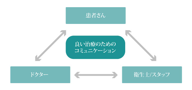 チームアプローチという考え方